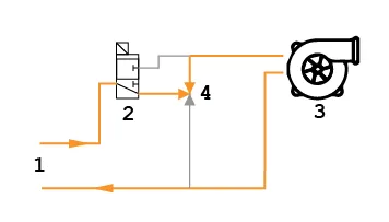Bypass
