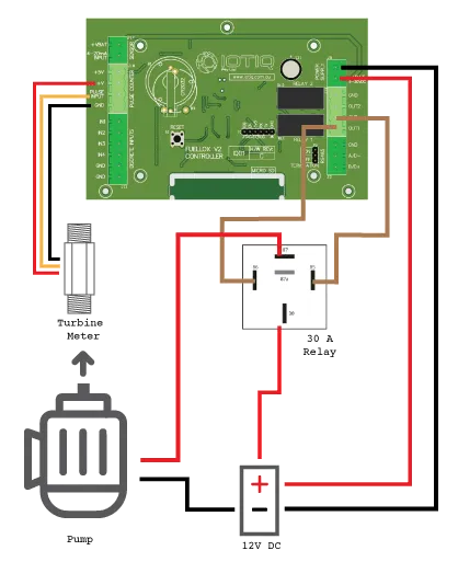 FKX Turbine Meter
