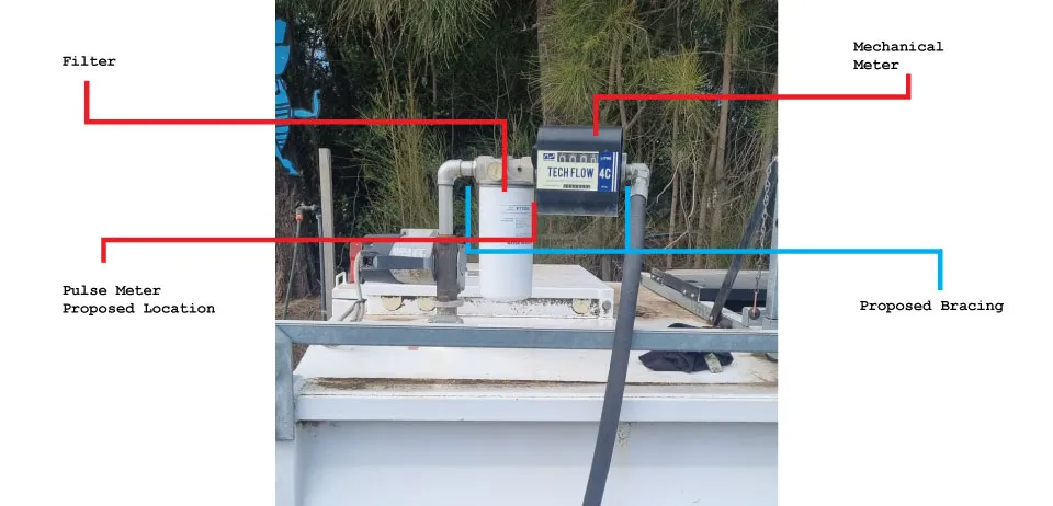 proposed installation