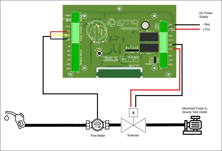 S0 Wiring Diagram