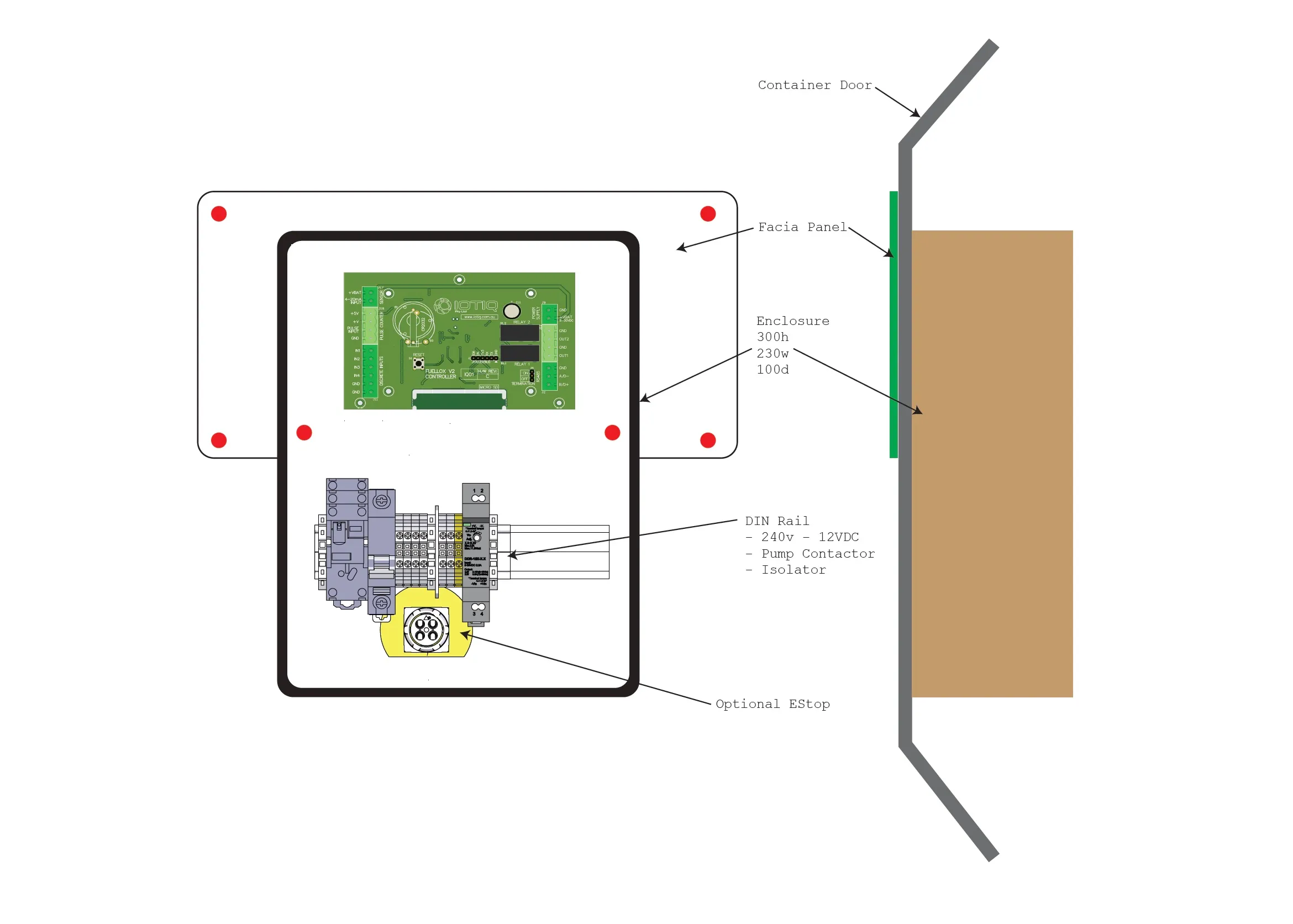 Facia Overview