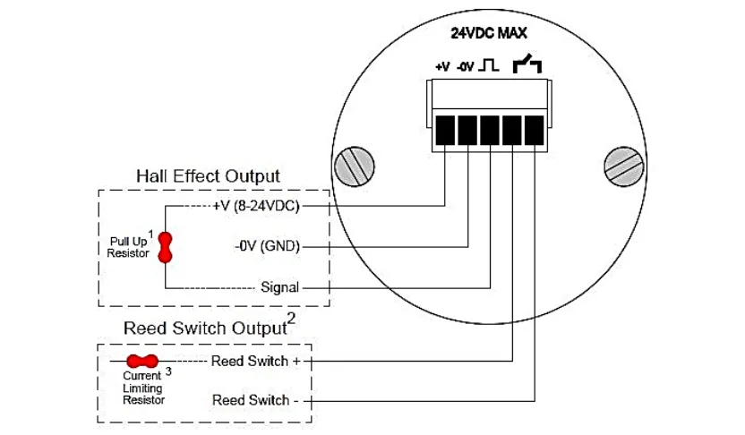 Typical Flomec Connectors